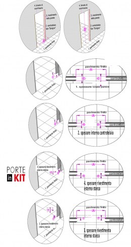 ICONE PER MISURE -  doppia porta SCORREVOLE INTERNO2
